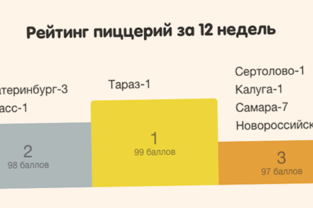 что такое брифы в додо. Смотреть фото что такое брифы в додо. Смотреть картинку что такое брифы в додо. Картинка про что такое брифы в додо. Фото что такое брифы в додо